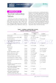 Preview Pdf Normal Lab Values Blood Plasma And Serum 9