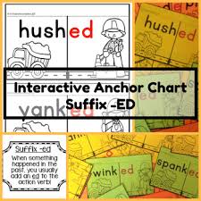 Suffix Ed Syllable Type Interactive Anchor Chart