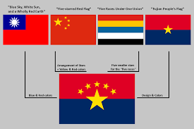 Three flags of the Republic of China ...