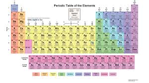 hd periodic table wallpaper