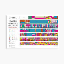 United States Frequency Allocation Chart Canvas Print