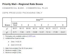 Usps Where Did My Regional Rate Selections Go Made In