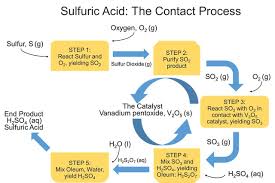 Sulfuric Acid Storage Tanks Specifications