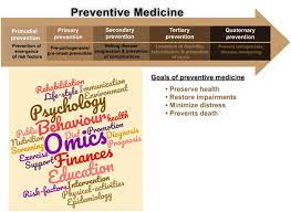 5 levels of preventive health care