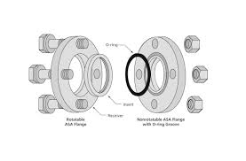 Asa Flanges Hardware Nor Cal Europe
