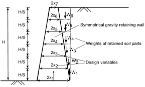 Gravity Retaining Wall