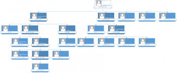 Visualising Organisational Charts From Active Directory