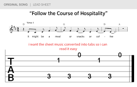 Convert Lead Sheet To Guitar Tabs Or Chord Charts Musescore