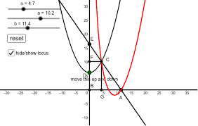 Cartesian Parabola Geogebra