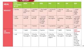 Pregnancy Diet Chart Month By Month Pdf Pregnancy Monthly