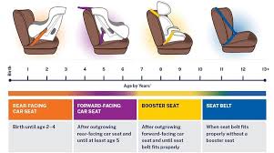 Booster Seat Laws When Can Kids Stop