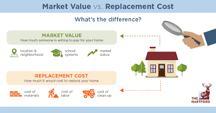 Market Related Vs Rebuild Cost Of My Property What Should I Tell My  gambar png