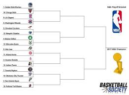 Once again, the nba playoffs will be split across espn, tnt and abc and nba tv. 2017 Nba Playoffs Top 16 Team Bracket Style Competition