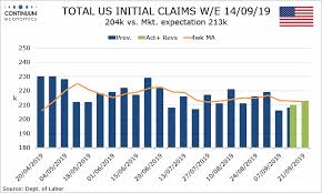 Forex Analysis Us Initial Claims W E 21 Sep Charts And