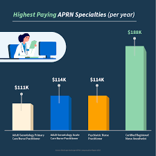 the highest paying nursing specialties