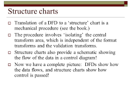 Data Flow Diagrams Chapter 17 Elements Of Data Flow
