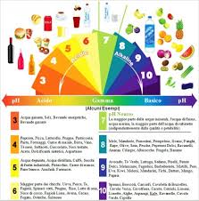 Vibrational Frequency Of Food