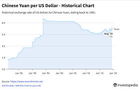 The Impact Of China Devaluing The Yuan
