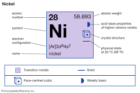 Nickel Definition Properties Symbol Uses Facts