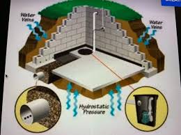 Basement Waterproofing In Glenside Pa