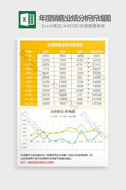 Yellow Annual Sales Performance Analysis Line Chart Excel