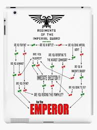 Flow Chart For Imperial Guards Ipad Case Skin By Disabledartist
