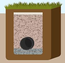 Fixing Drainage Problems In Your Garden