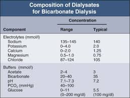 Dialysis Fluid An Overview Sciencedirect Topics