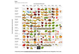 Infographic Table Of Esters And Their Smells V2 200