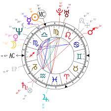 Hey everyone here i am again! Astrology And Natal Chart Of Tommy Lee Born On 1962 10 03