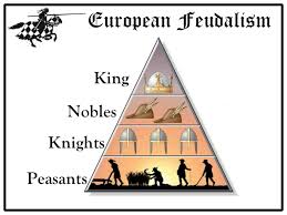 Feudalism Chart Hs History Medieval Clipart Library