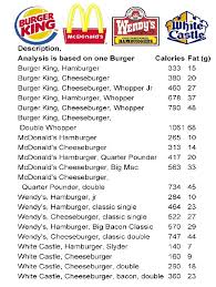 Burger King Whopper Nutrition Label Top Label Maker