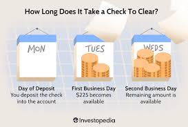 how long does it take a check to clear