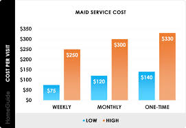 2024 maid service cost average s