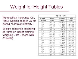 Weight For Height Bpk 303 Summer Desirable Body Weight