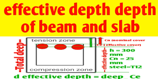 effective depth of beam and slab