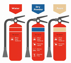 fire extinguishers a guide to types