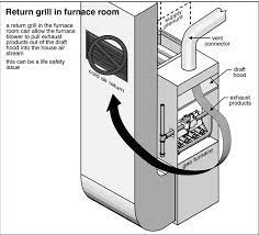 Basement Cold Air Return Inspecting