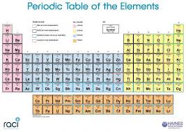 Raci Periodic Table Chart 120 X 85cm
