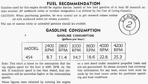 Mercruiser 454 Fuel Economy Best Description About Economy