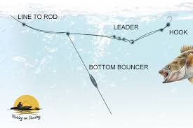 Bottom Bouncing Rig For Walleye A