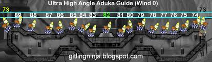 Gitling Ninja Aduka Basics Guide 2016 Hot
