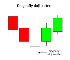 5 6 Technical Analysis Candlestick Patterns Trading