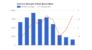 The 9 Week Bench Blast Smash Your Bench Press Plateau