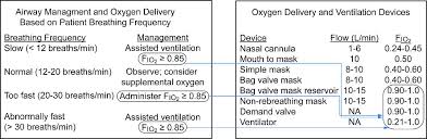 Pre Hospital Oxygen Therapy Respiratory Care