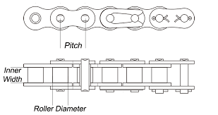 Identify Roller Chain Figure Out Roller Chain Size