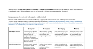 Sample paper proposal annotated bibliography ThoughtCo