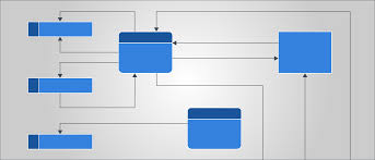 Different Types Of Process Flow Charts Name Flowcharts Data