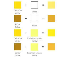 Yellow Color Mixing Guide How To Make