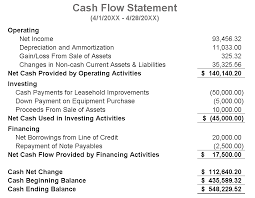 Cash Flow Statement Support Center